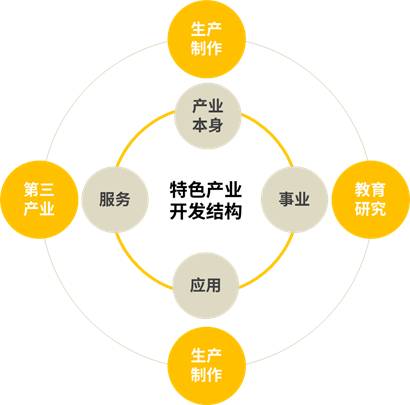 【安徽CIO联盟】特色小镇的开发架构、商业模式、投融资模式...
