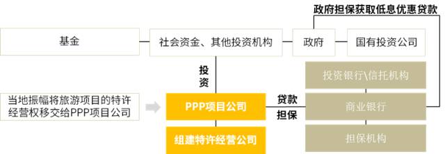 【安徽CIO联盟】特色小镇的开发架构、商业模式、投融资模式...