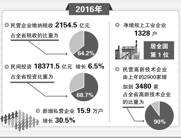 安徽省民营经济稳中向好向优