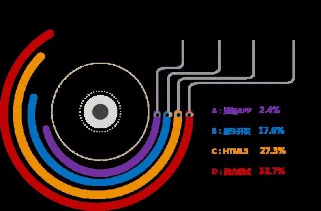 【安徽CIO联盟】大中型企业如何迎接移动信息化浪潮？