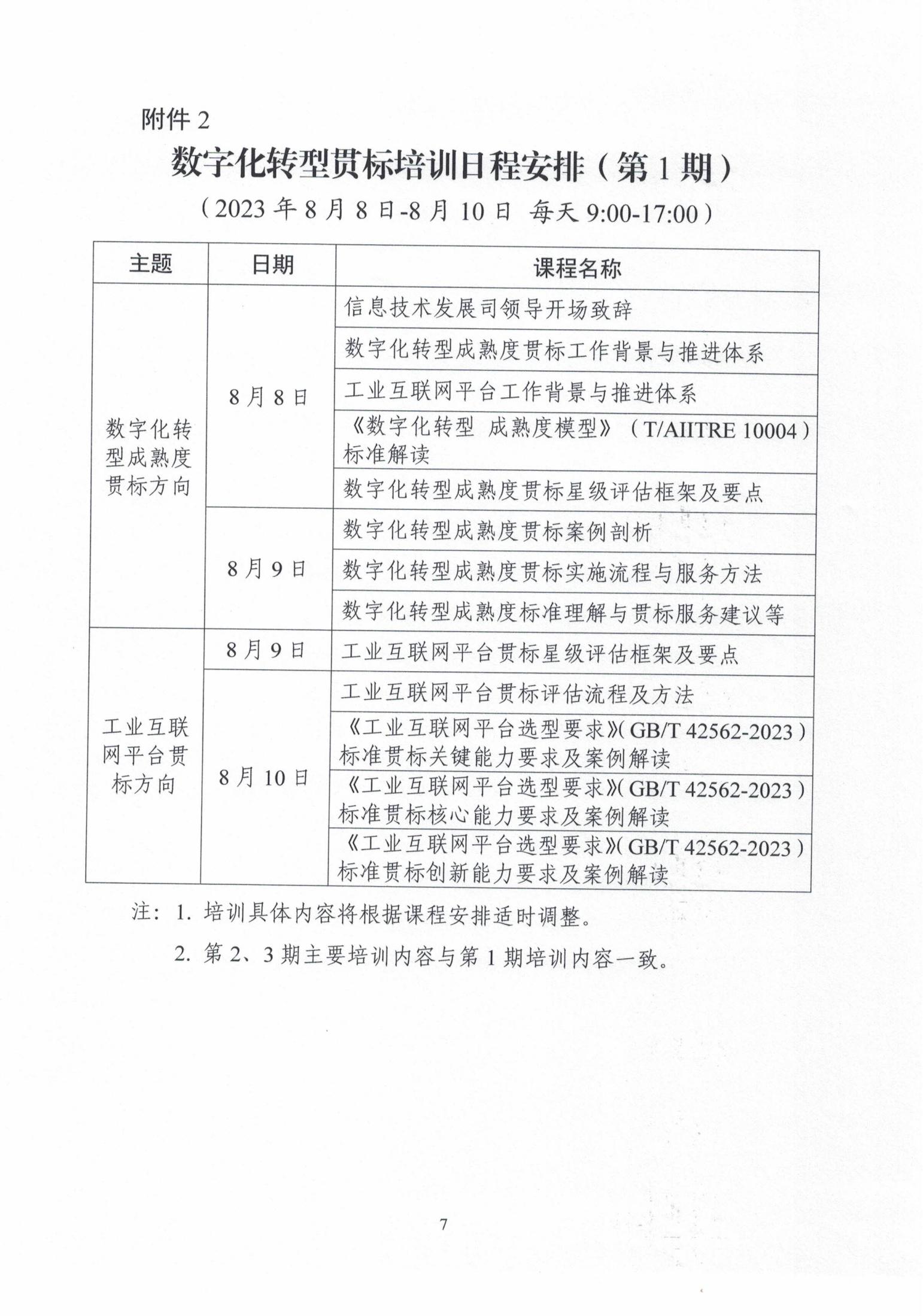 【培训通知】关于开展数字化转型贯标培训的通知(1)_06.jpg