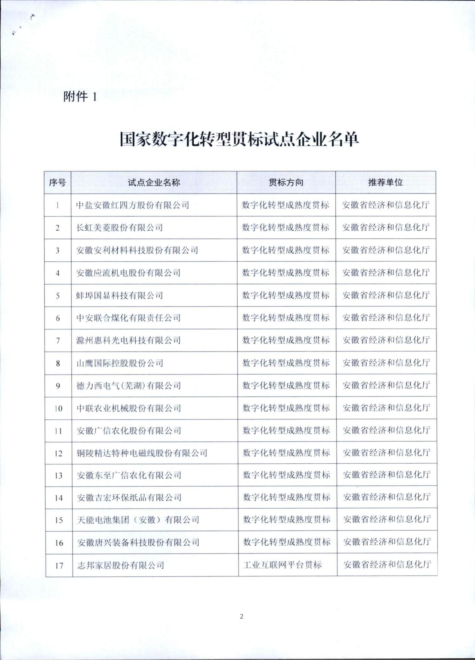 关于数字化转型贯标试点工作的复函（工信发函454号）(2)_01.jpg