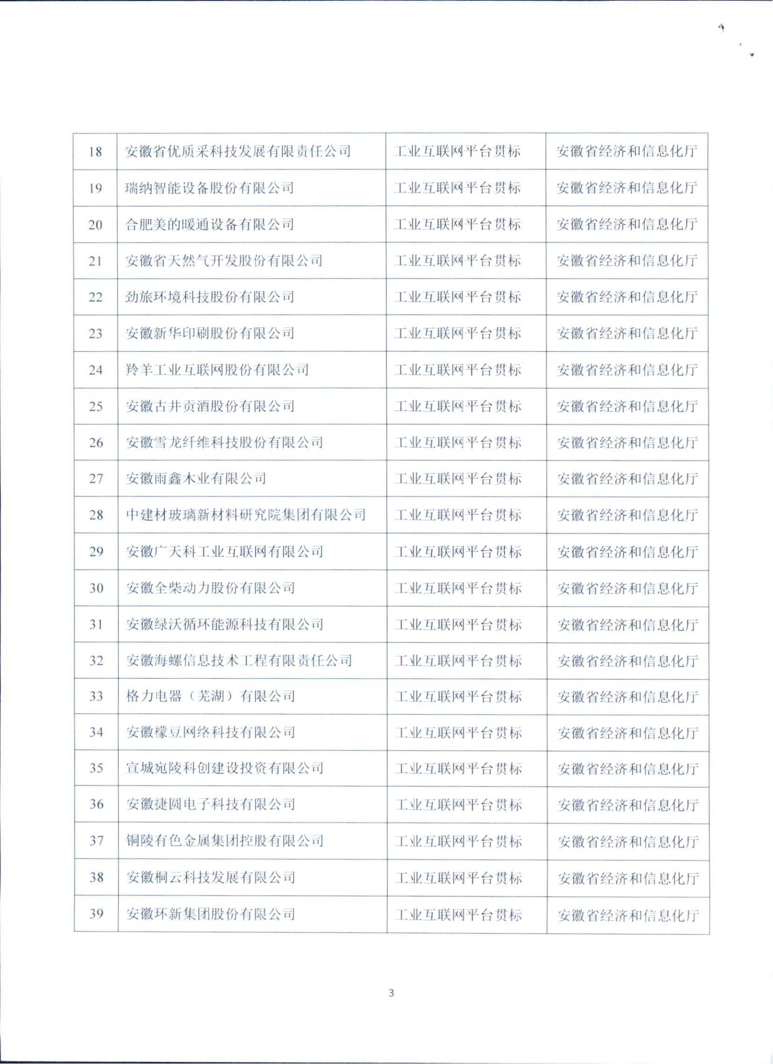 关于数字化转型贯标试点工作的复函（工信发函454号）(2)_02.jpg